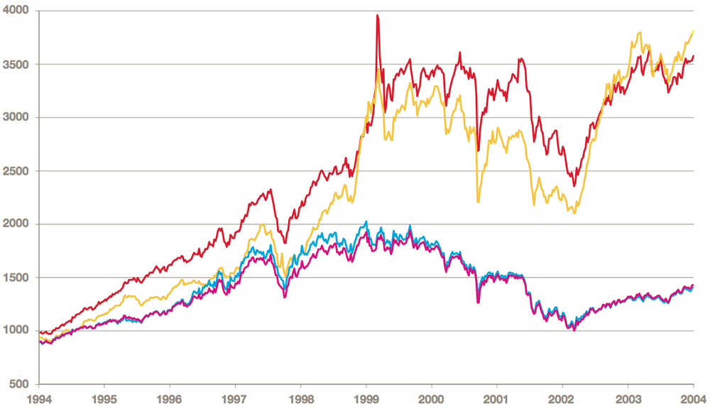 companies focused on design outperform the market 