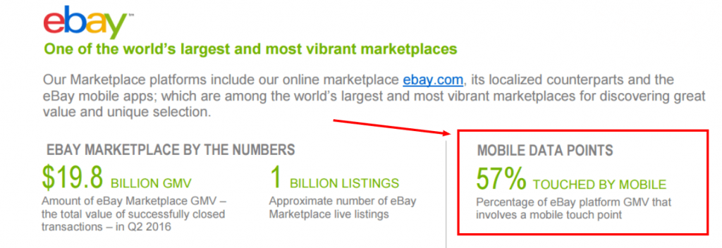 ebay mobile friendly listings increase ebay sales