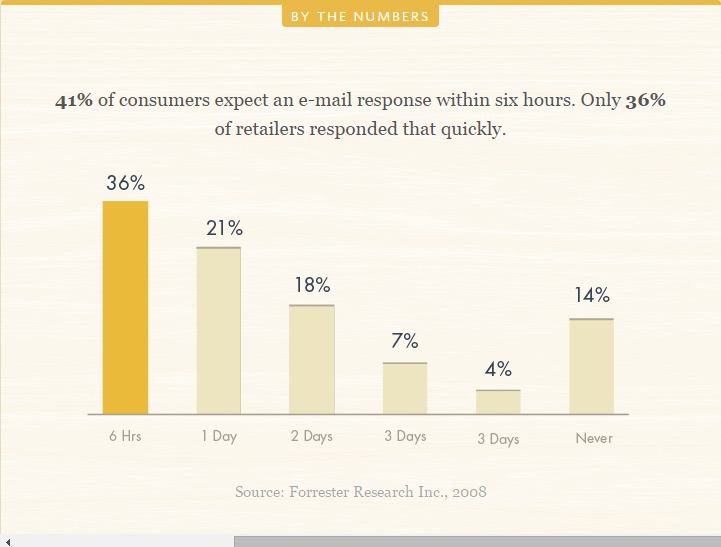 3-powerful-customer-service-email-templates-that-boosted-our-sales