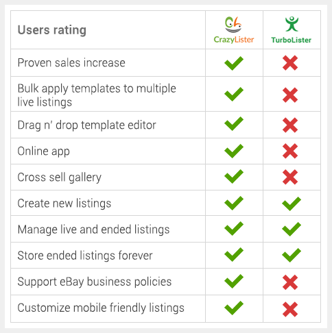 turbo lister 2 description builder background