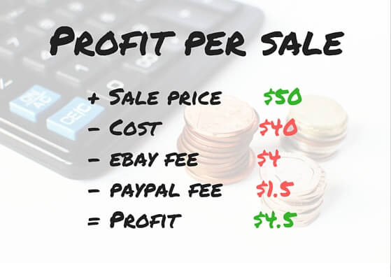 An example of simple profit calculation for en ebay sale