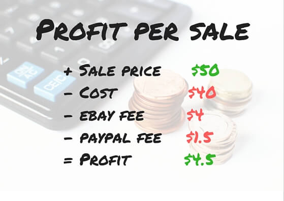 ebay paypal calculator profit