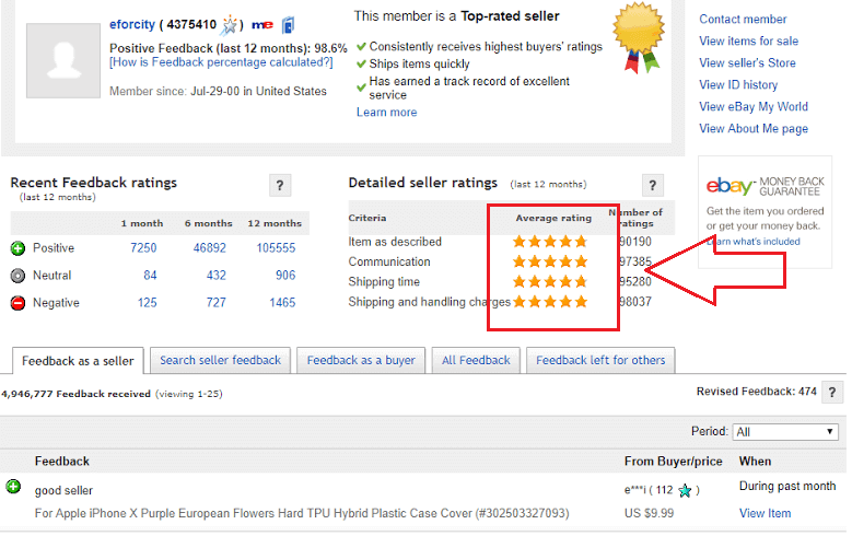 How to Rate Higher on  Seller Feedback