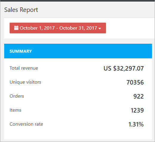 dropshipping sales success stories awesome themselves orders numbers kate talk october had