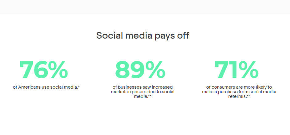 social media impact on sales