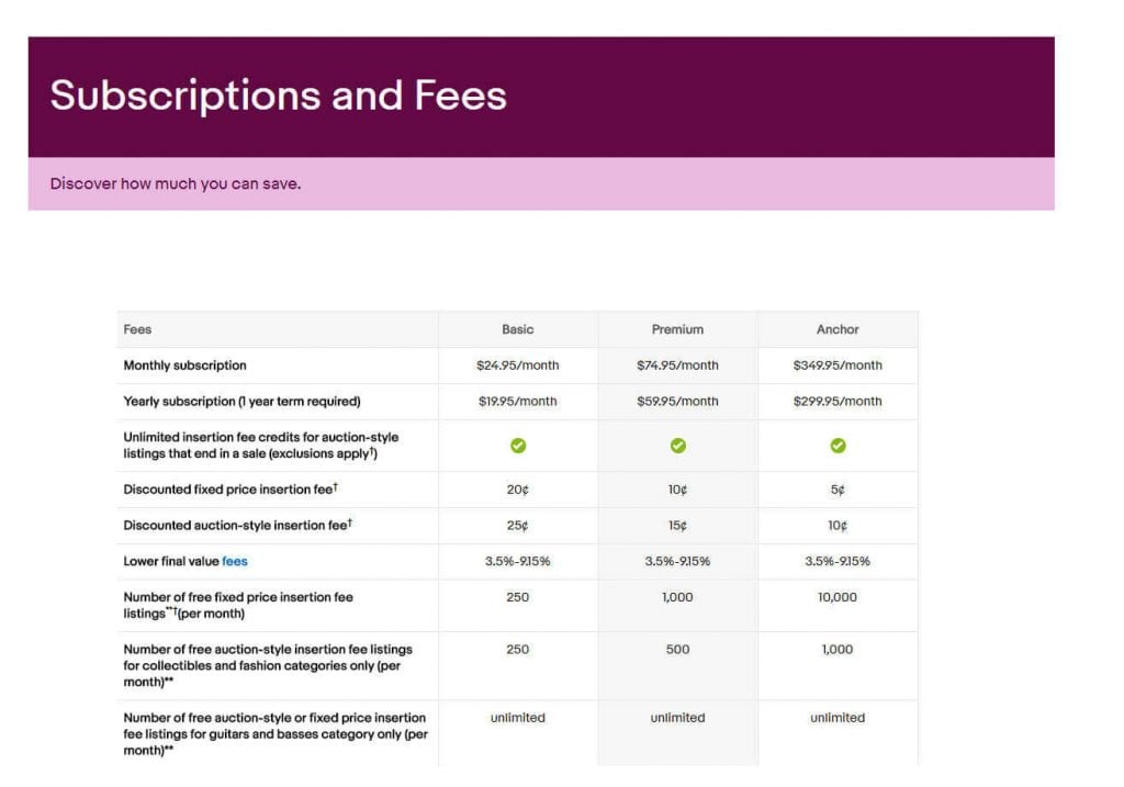 ebay store fees