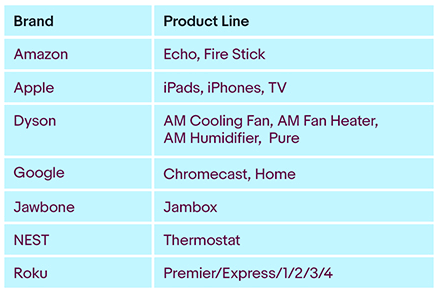 product lines ebay catalog