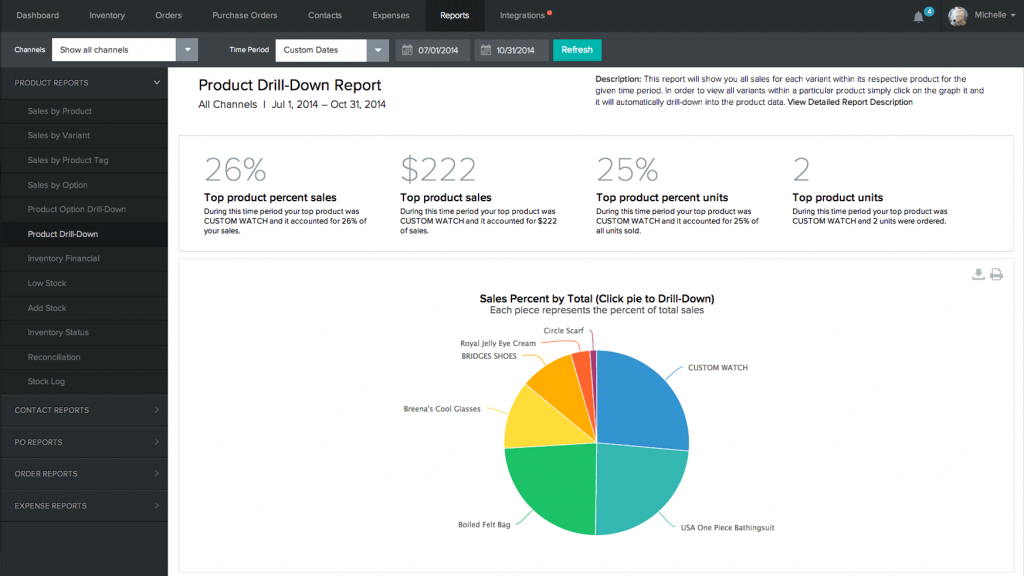 stock sync software