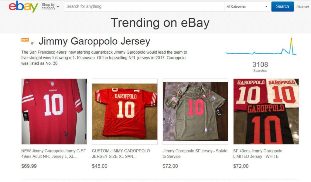 how to find trending items on ebay