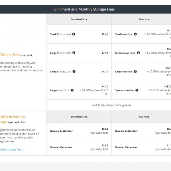 amazon fba fees table