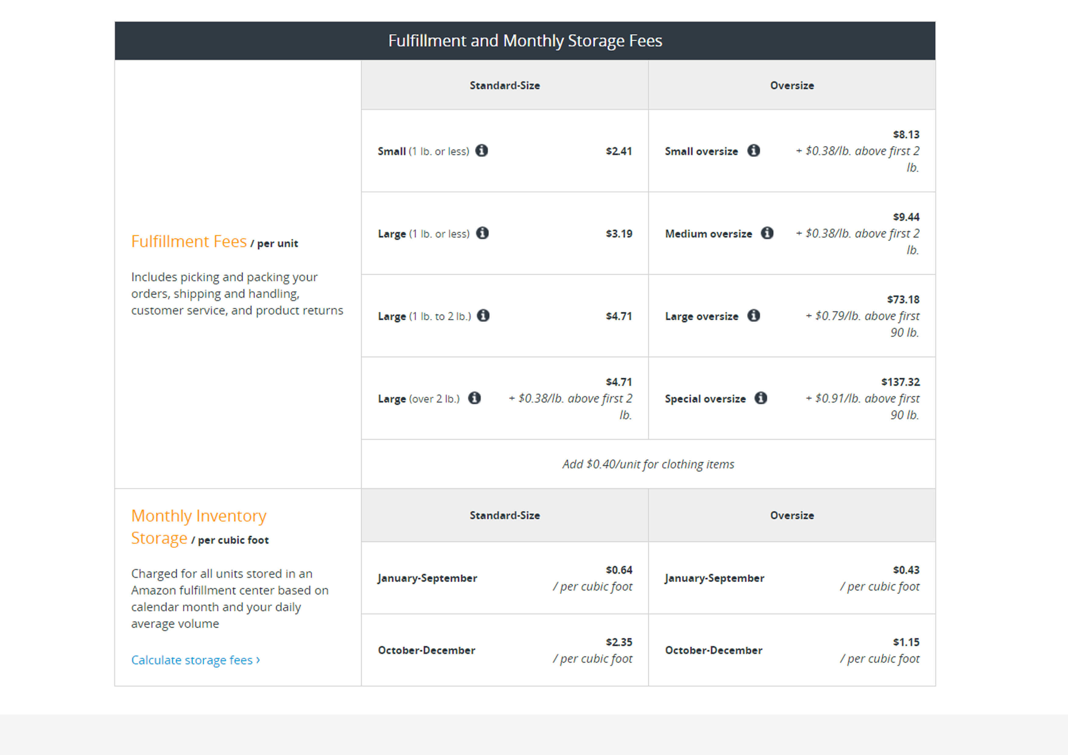 what is amazon fba fees