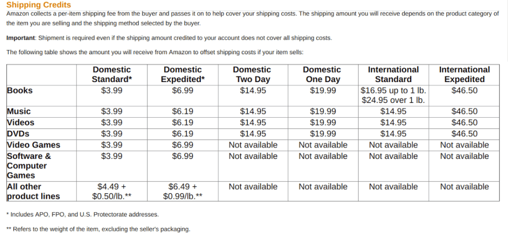 Fba Storage Fees 2017 Dandk Organizer   Amazon Shipping Credits 1024x473 