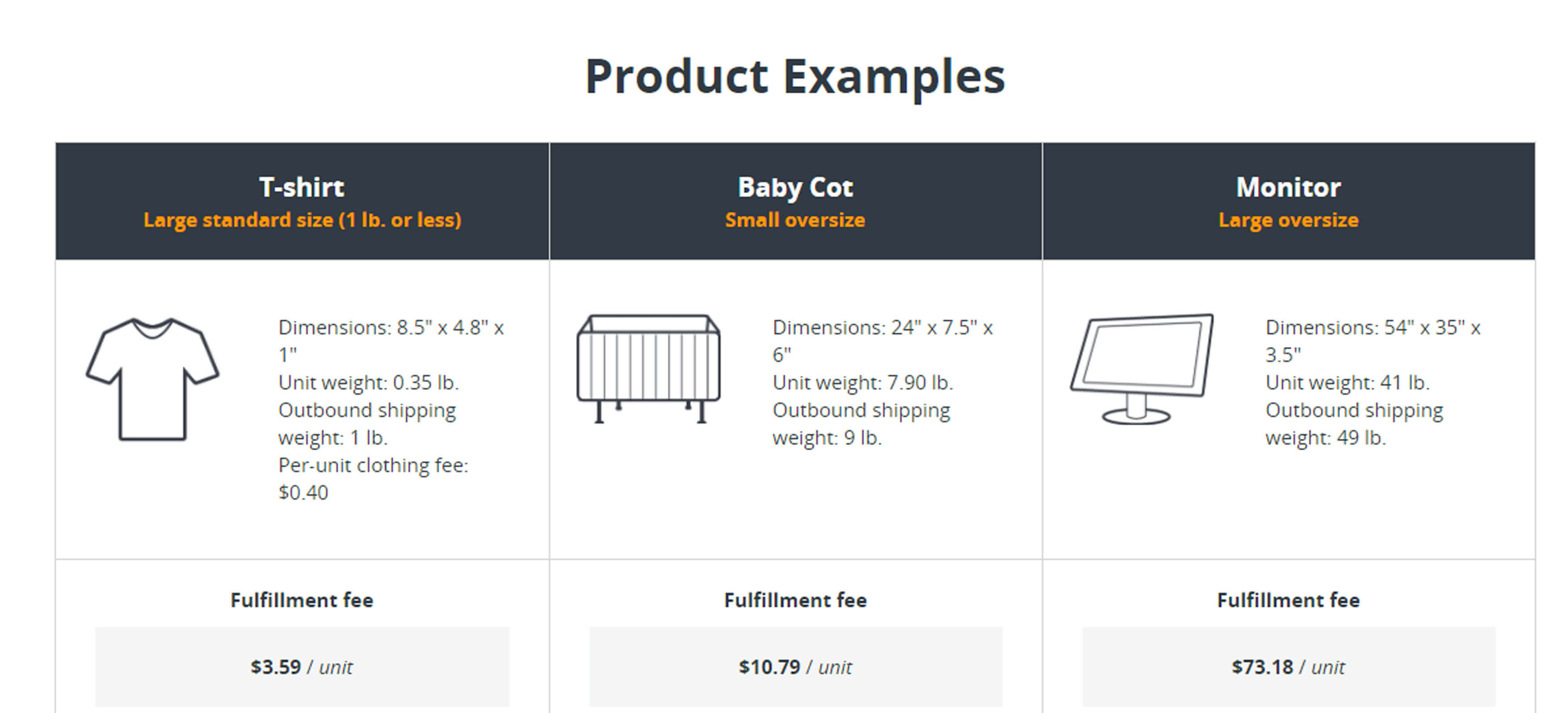 amazon fba fees calculator uk