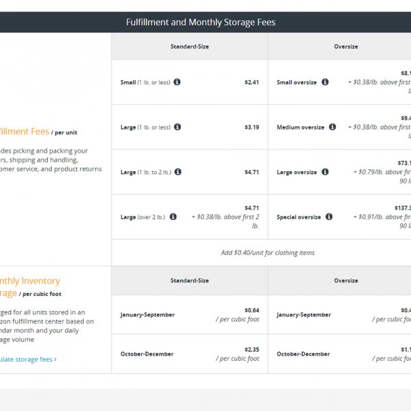 fba storage fees