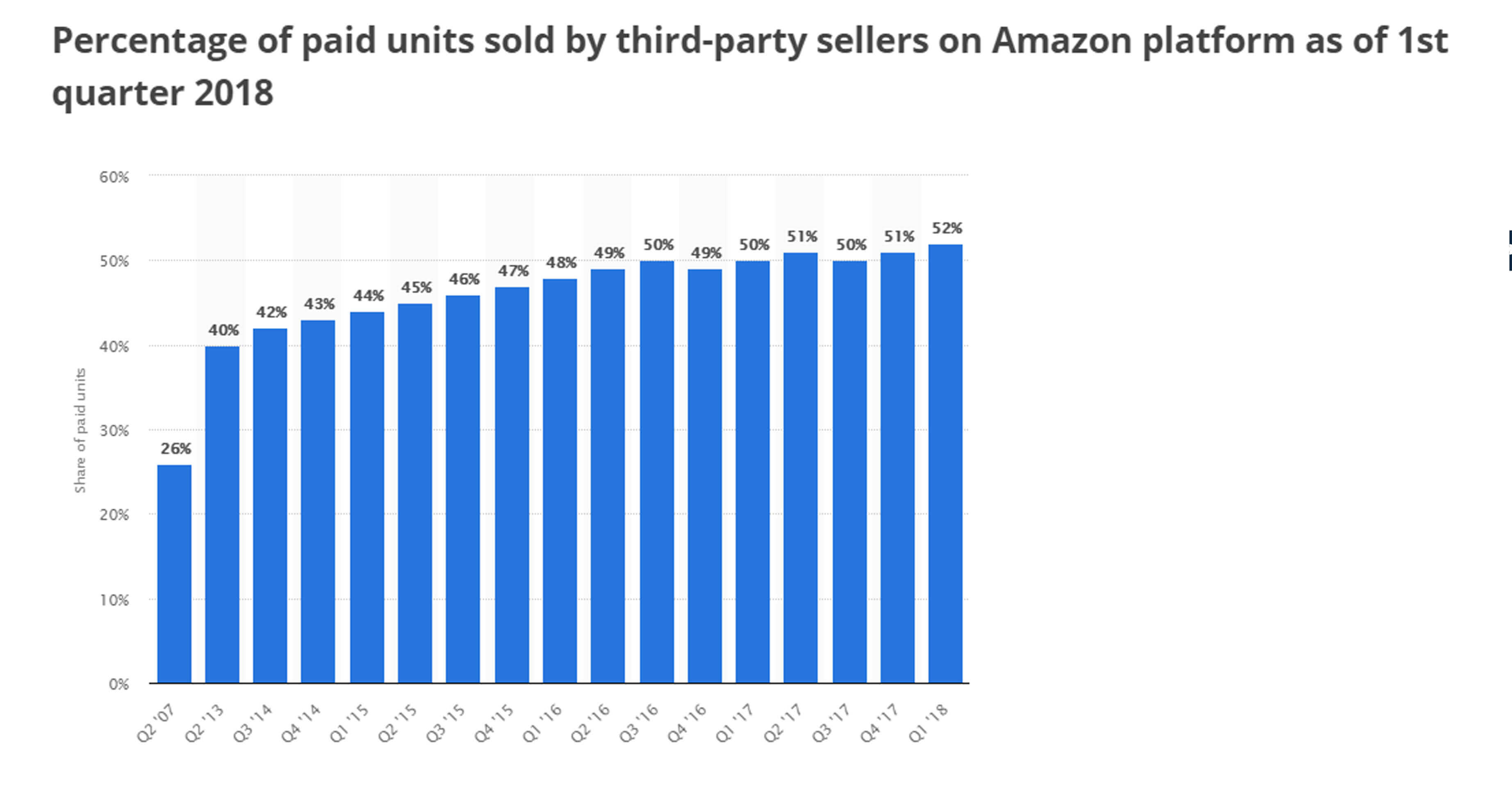 3rd party sellers vs amazon
