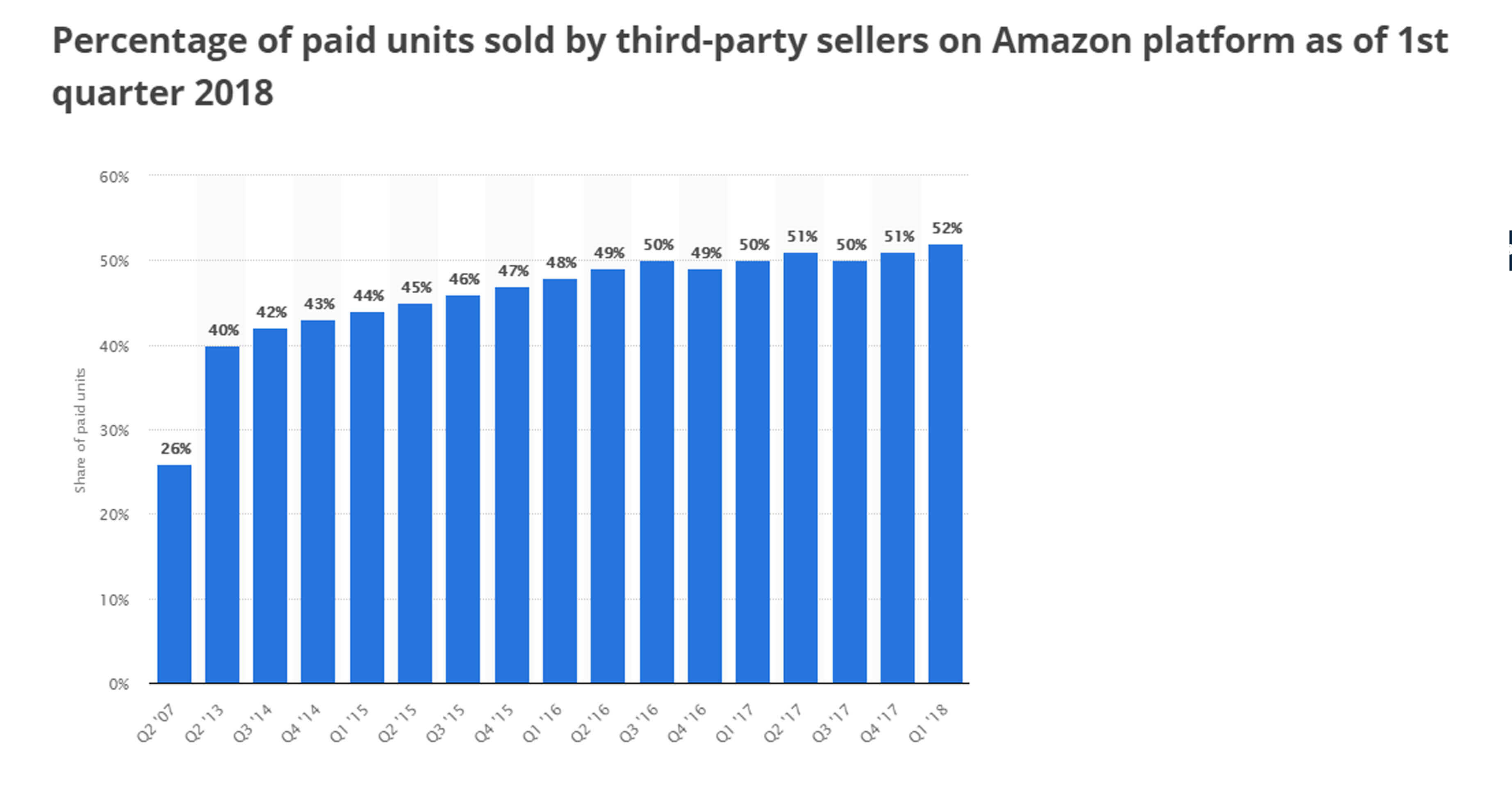 Selling On Amazon Vs Ebay Discover Which Is Better And Why Finally