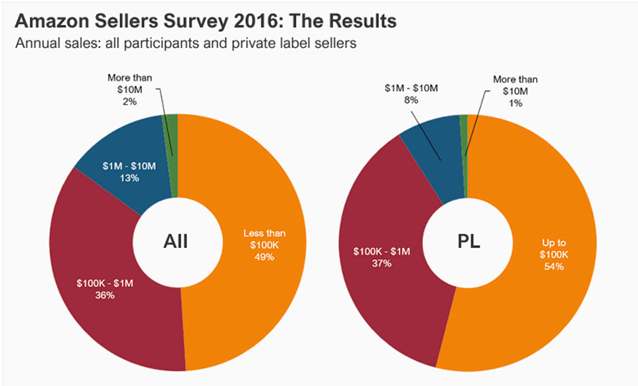 Amazon vs