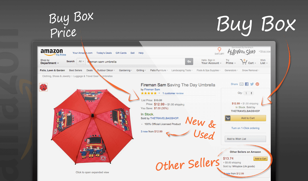 Amazon Buy Box: The Definitive Guide to Winning the Buy Box