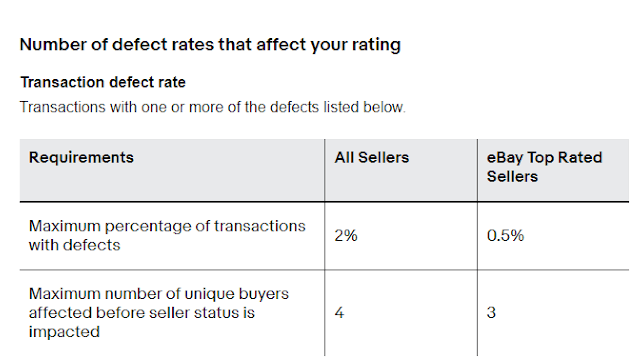 Delays New Top-rated Seller Rule