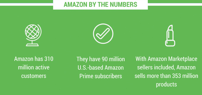 How a Jewelry Business Generates 76.8% of Orders Selling on Amazon with Shopify