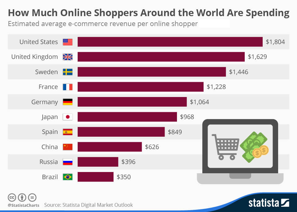 Online Marketplaces in the UK:  and  Dominate –