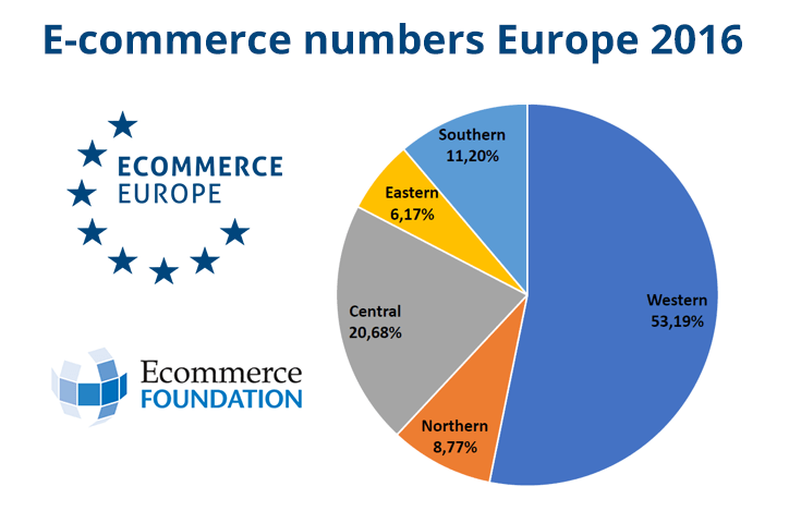 europe ecommerce marketplaces