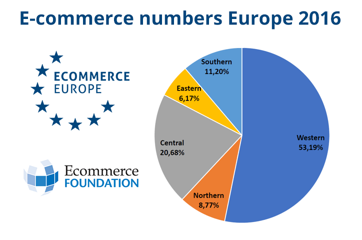 Online Marketplaces in the UK:  and  Dominate –