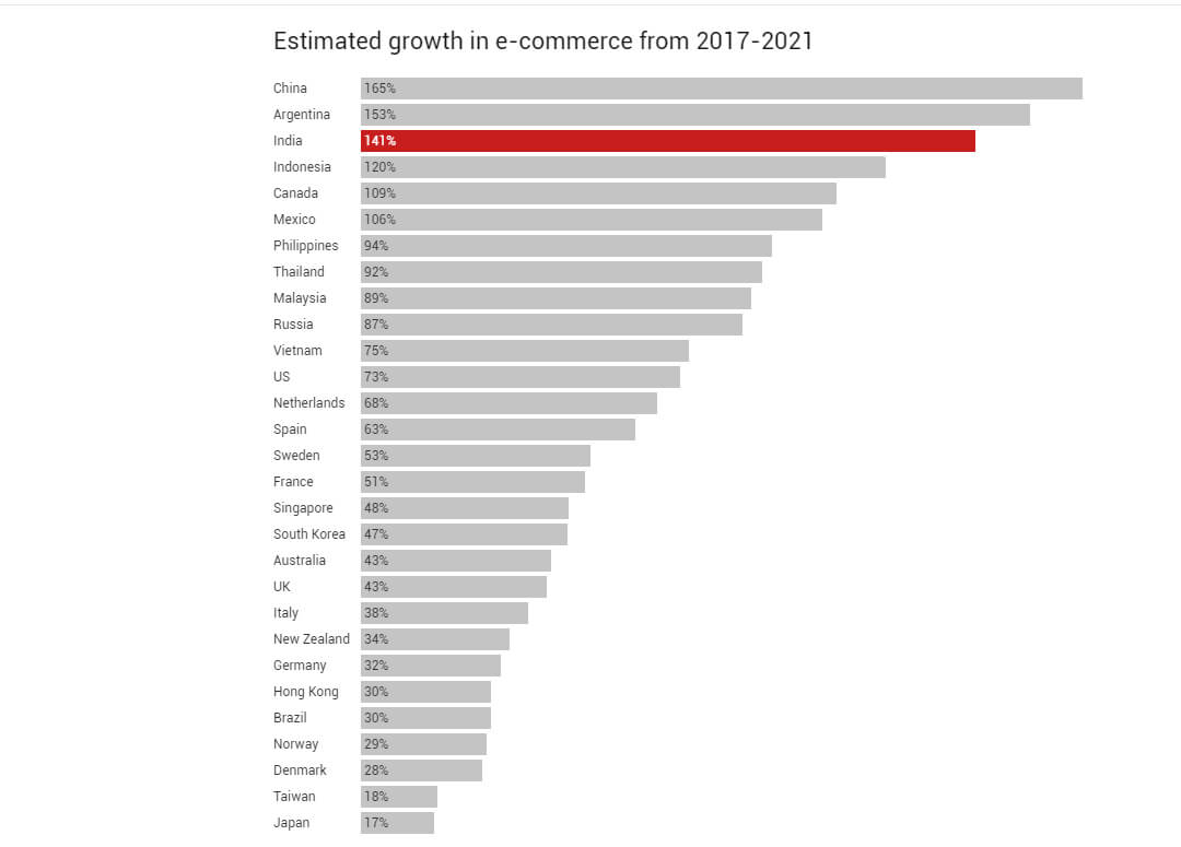 21 Top Online Marketplaces You Can Actually Make Money On Today - 