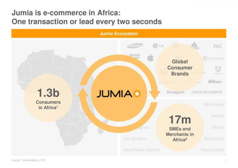 jumla online marketplace