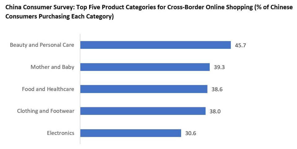 chinese consumer shopping