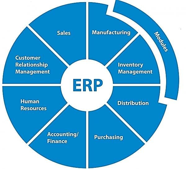 How to Choose The Best Inventory Management Software ...