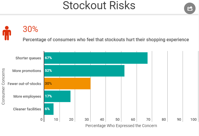 stockout risks inventory sync