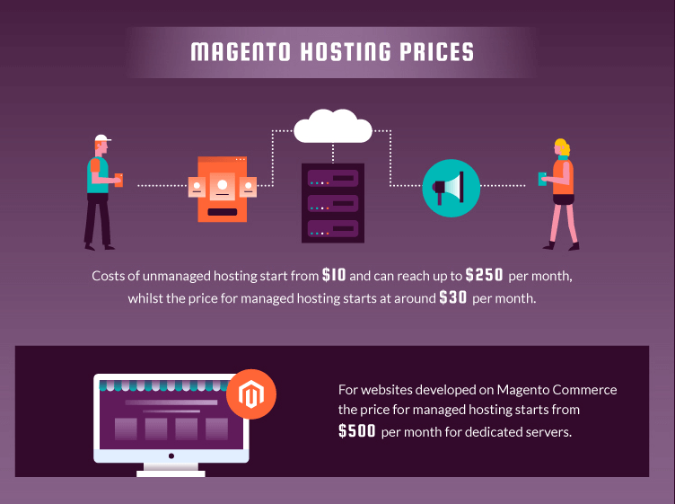 magento hosting prices