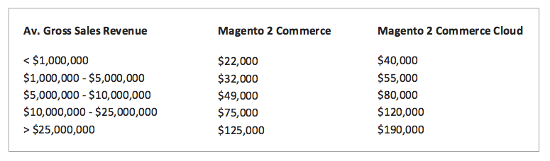 magento pricing plans