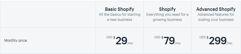 shopify pricing plans