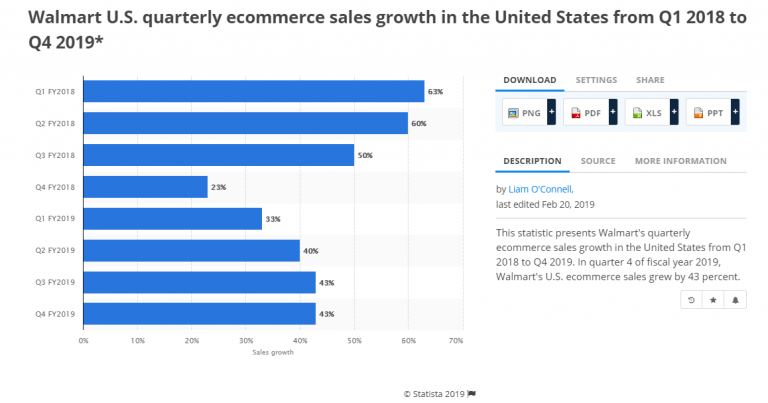 The Beginner’s Guide To Selling On Walmart Marketplace Successfully