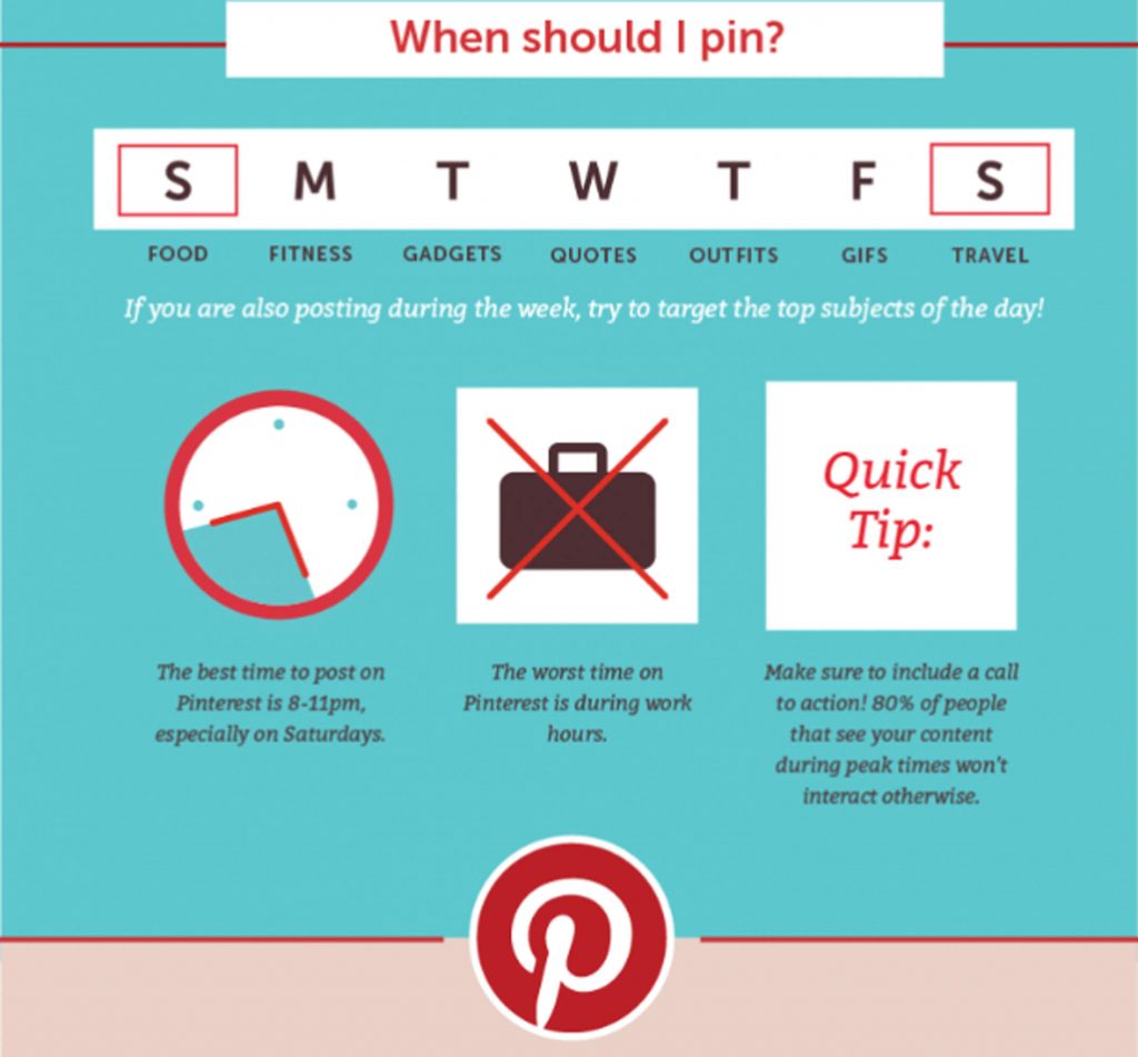 pin timing pinterest