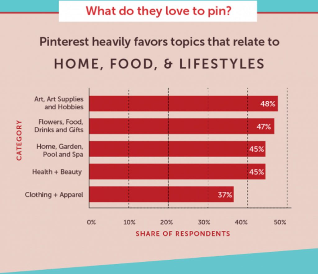 pinterest most sold